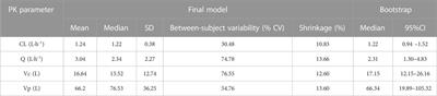 Population pharmacokinetic analysis and dosing optimization of polymyxin B in critically ill patients